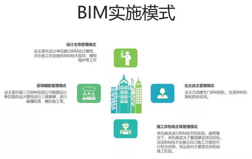 bim技術該如何應用