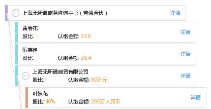 上海無所謂商務咨詢中心 普通合伙