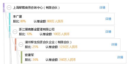 上海黎賜商務咨詢中心 有限合伙模式下的專業商務咨詢服務
