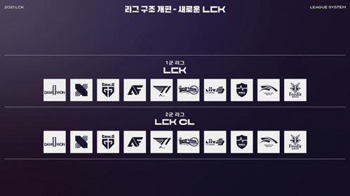 LCK次級聯賽迎重大變革 總獎金8000萬韓元，參賽年齡下調至16歲